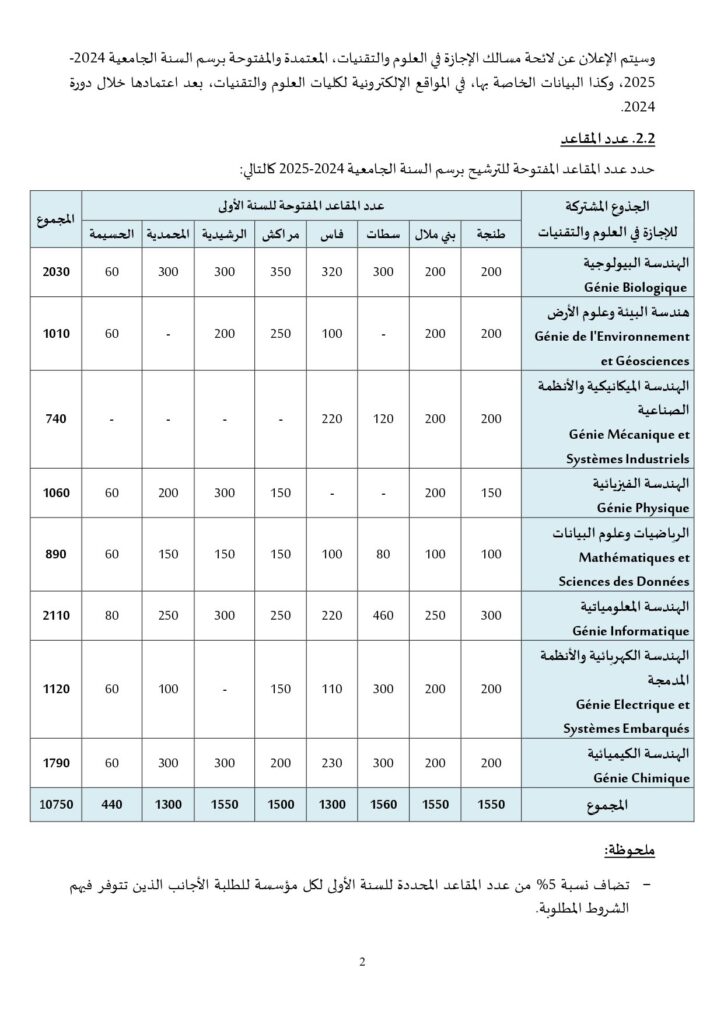 Inscription Concours FST 2025-2026 Faculté des Sciences et Techniques 