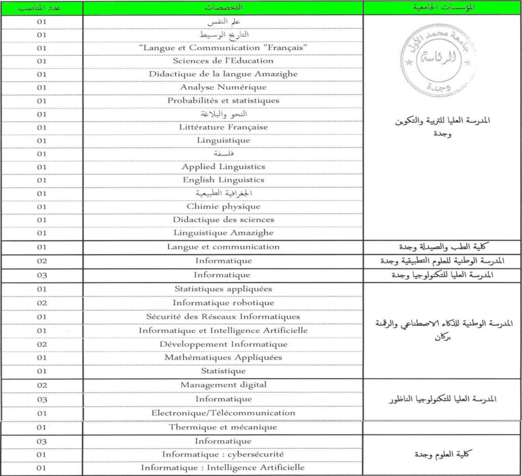 Université Mohammed Premier Oujda 