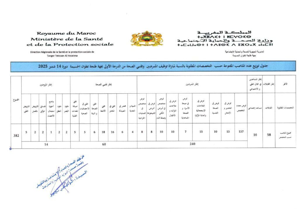 مباراة توظيف 382 منصب بوزارة الصحة والحماية الاجتماعية 2025