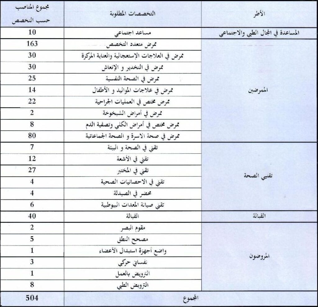 Concours Santé Beni Mellal Khénifra 2025