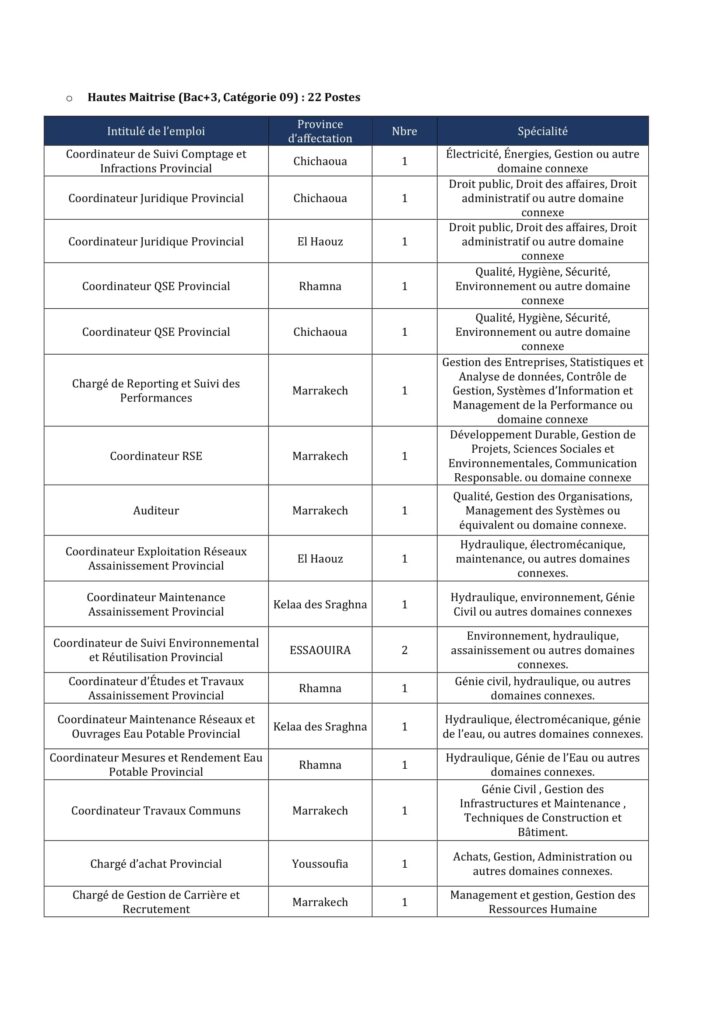 Concours de Recrutement SRM Marrakech – Safi 2025 (244 Postes)
